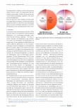 Vorschauseite 3: Aktuelle Wege zum Data Librarian
