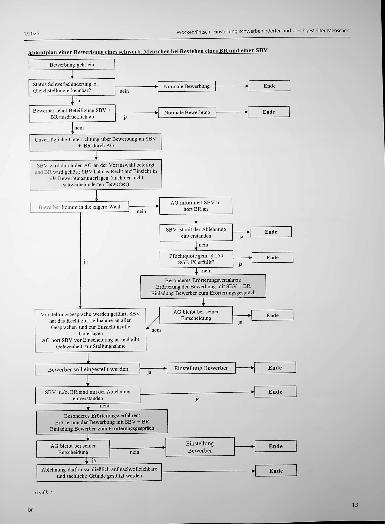 Vorschauseite 4: Einstellung Schwerbehinderter und gleichgestellter Menschen