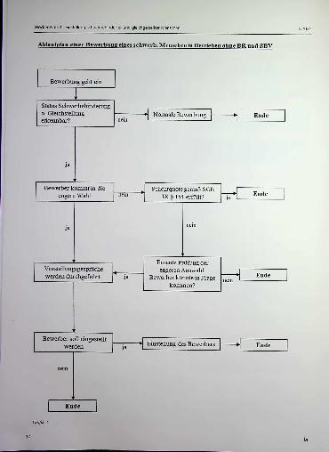 Vorschauseite 5: Einstellung Schwerbehinderter und gleichgestellter Menschen