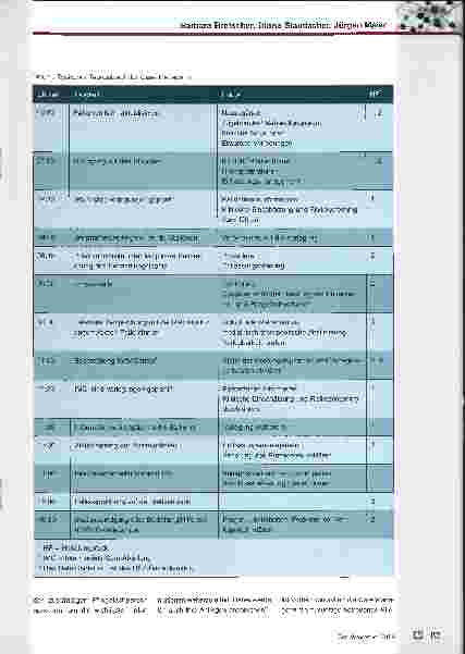 Vorschauseite 3: Polytrauma: Die Fäden zusammenführen. Care Management auf der Traumatologie des Universitätsspitals Zürich: Nutzen, Chancen und Grenzen.