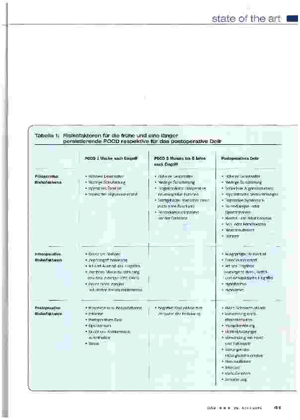 Vorschauseite 5: Postoperative kognitive Funktionsstörungen