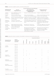 Vorschauseite 6: Beratung zu Advance Care Planning in der ambulanten Pflege: Interventionsentwicklung mit dem Behaviour Change Wheel