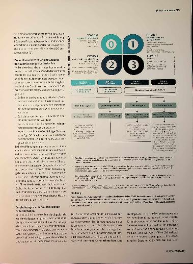 Vorschauseite 2: Winter is coming: COVID-19-Strategie der Krankenhäuser erforderlich.