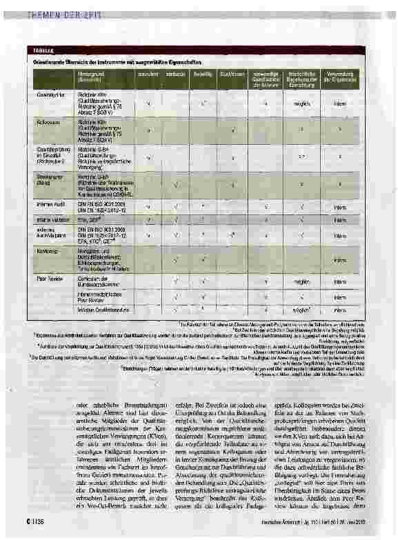 Vorschauseite 3: Instrumente der kollegialen Qualitätsförderung