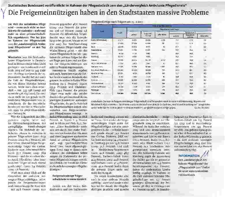 Vorschauseite 1: Die Freigemeinnützigen haben in den Stadtstaaten massive Probleme