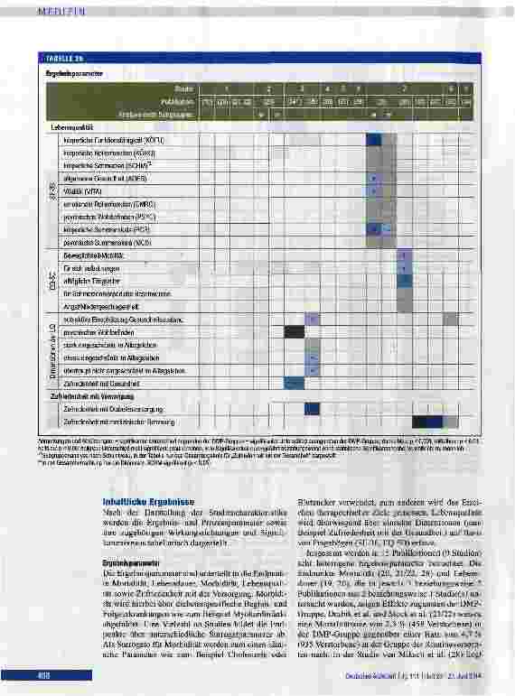 Vorschauseite 6: Disease-Management-Programmefür Diabetes mellitus Typ 2 in Deutschland