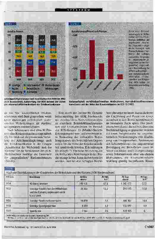 Vorschauseite 2: Betriebliche Gesundheitsförderung durch die Gesetzliche Krankenversicherung