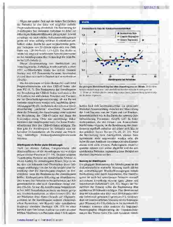 Vorschauseite 3: Prognostische Bedeutung der Atemfrequenz bei Pneumonie-Patienten
