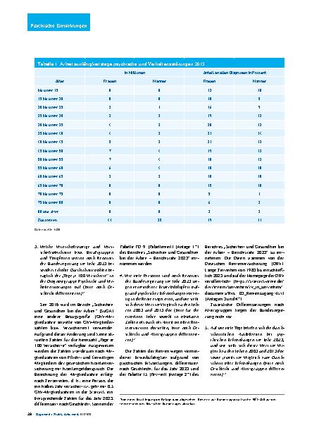Vorschauseite 2: Psychische Belastungen in der Arbeitswelt