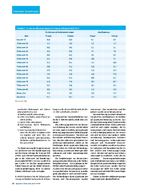 Vorschauseite 4: Psychische Belastungen in der Arbeitswelt