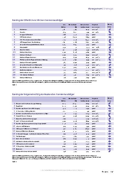 Vorschauseite 2: Deutschlands größte Krankenhauskonzerne 2022