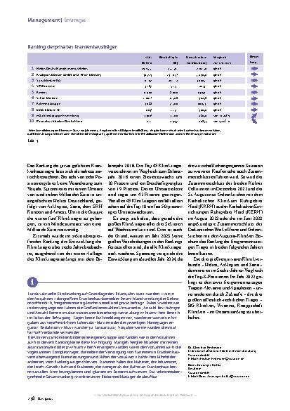 Vorschauseite 3: Deutschlands größte Krankenhauskonzerne 2022