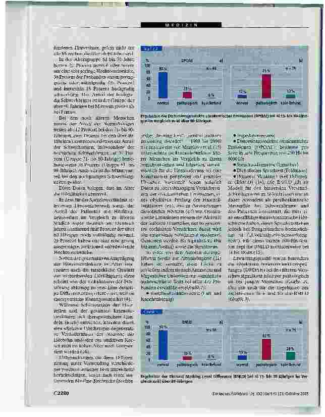 Vorschauseite 3: Hörminderung im Alter - Ausprägung und Lokalisation