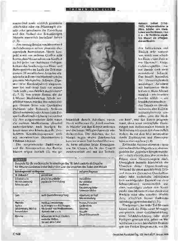 Vorschauseite 2: Wolf gang Amadeus Mozart (1756-1791)Genaue Todesursache bleibt unerkanntEin pathographischer Beitrag zum Mozart-Jahr 2006