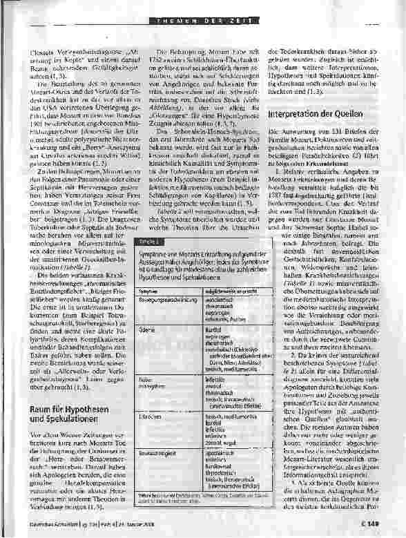 Vorschauseite 3: Wolf gang Amadeus Mozart (1756-1791)Genaue Todesursache bleibt unerkanntEin pathographischer Beitrag zum Mozart-Jahr 2006