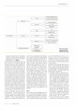 Vorschauseite 4: Regulatorische Anforderungen an computergestützte Modellierung und Simulation