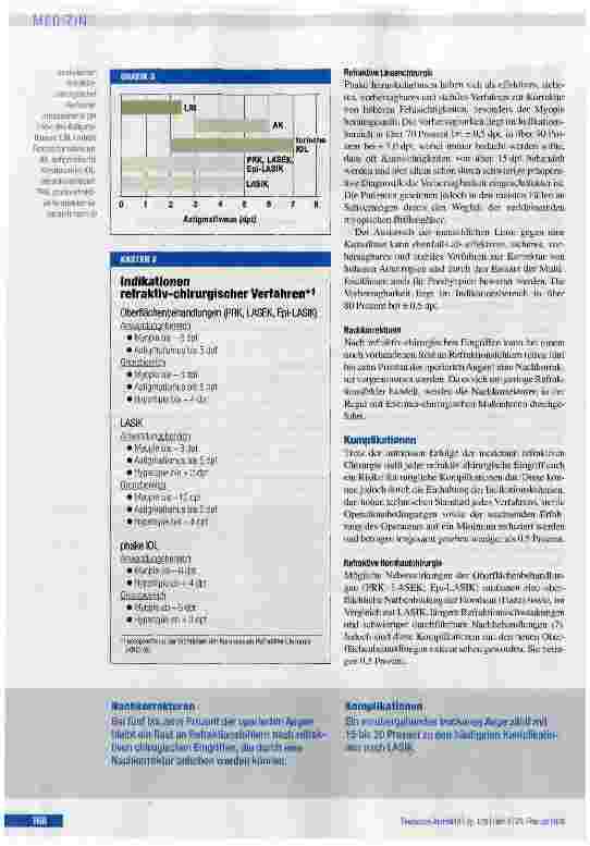 Vorschauseite 6: Basiswissen refraktive Chirurgie