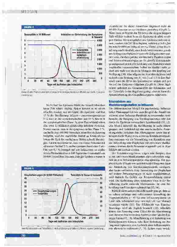 Vorschauseite 2: Influenza - Einsichten aus mathematischer Modellierung