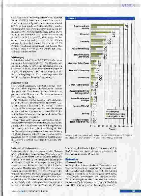 Vorschauseite 3: Individuelle Gesundheitsleistungen und Leistungsbegrenzungen