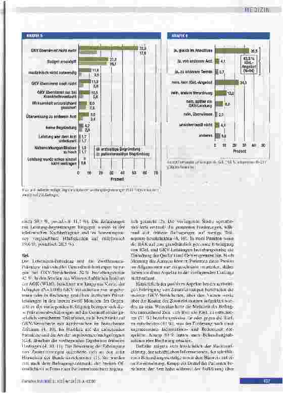 Vorschauseite 5: Individuelle Gesundheitsleistungen und Leistungsbegrenzungen
