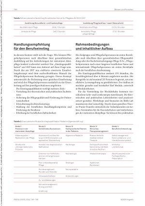 Vorschauseite 2: Das erweiterte Einarbeitungskonzept für Pflegefachpersonen Einarbeitung aktiv und praxisorientiert gestalten