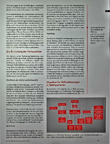 Vorschauseite 2: Unlocking Performance: Optimale Beweglichkeit der Hüfte für Prävention und Leistungssteigerung im Spielsport