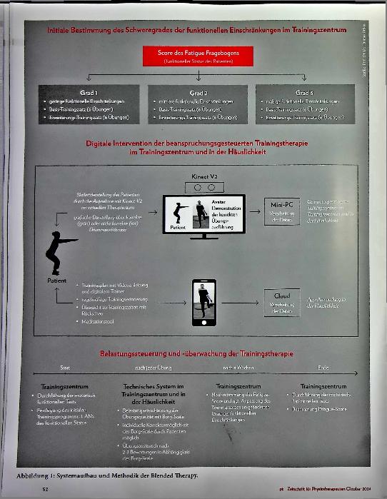 Vorschauseite 3: Mit Blended Therapy gegen Post-COVID: Vorstellung eines analogen und digitalen Therapiekonzepts - Teil 1
