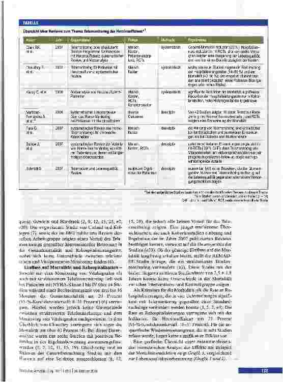 Vorschauseite 3: Häusliches Telemonitoring bei chronischer Herzinsuffizienz