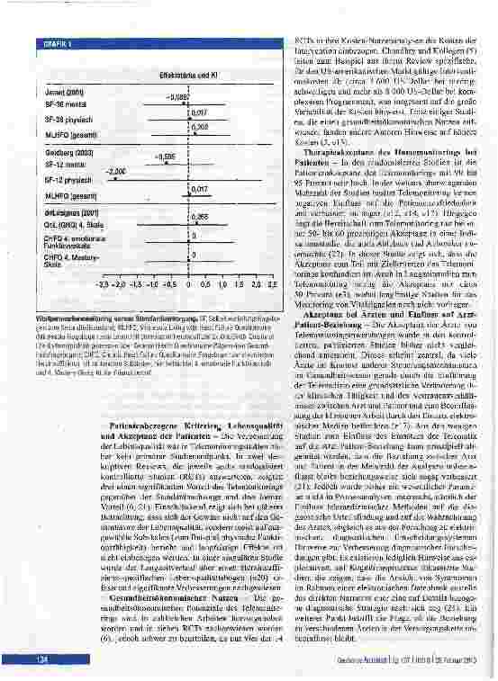 Vorschauseite 4: Häusliches Telemonitoring bei chronischer Herzinsuffizienz