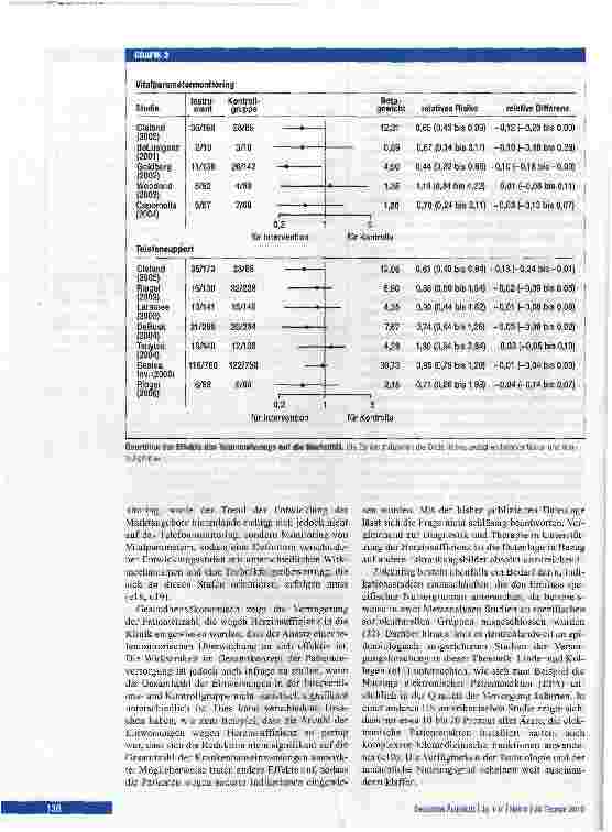 Vorschauseite 6: Häusliches Telemonitoring bei chronischer Herzinsuffizienz