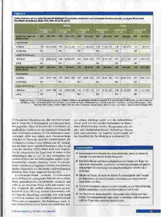 Vorschauseite 5: Arbeitslosigkeit, soziale Unterstützung und gesundheitliche BeschwerdenErgebnisse aus der GEDA-Studie 2009