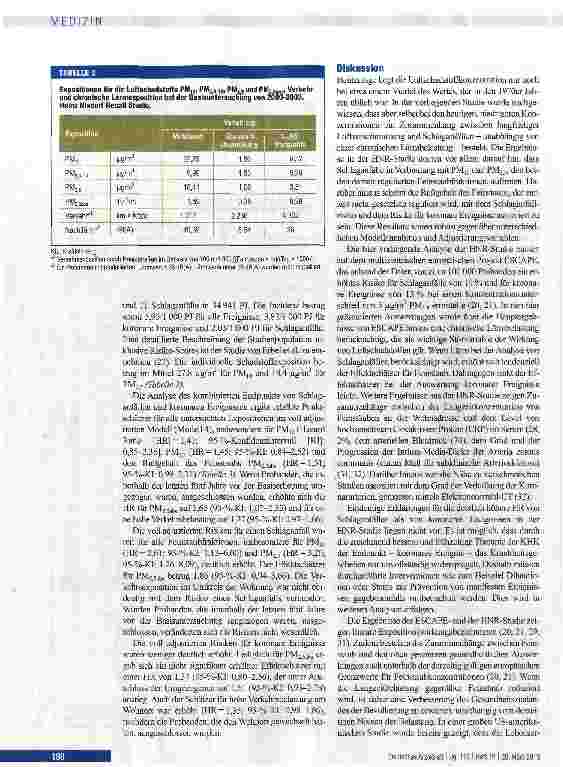 Vorschauseite 4: Luftqualität, Schlaganfall und koronare Ereignisse