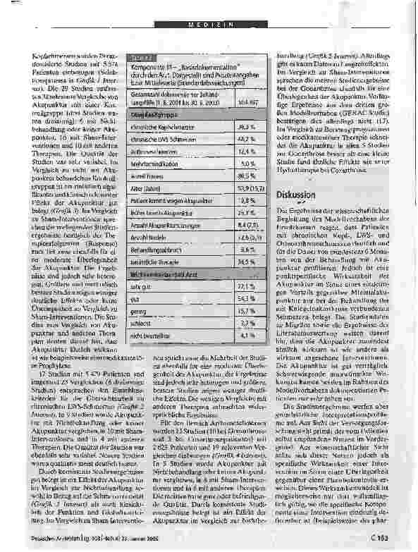 Vorschauseite 5: Akupunktur bei chronischen SchmerzenErgebnisse aus dem Modellvorhaben der Ersatzkassen
