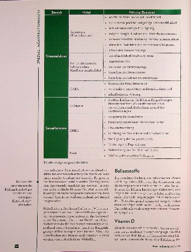 Vorschauseite 4: Stress less Männergesundheit in allen Lebensphasen