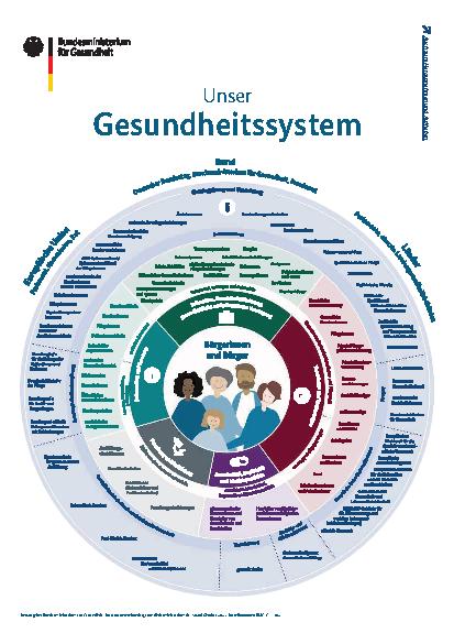 Vorschauseite 1: Unser Gesundheitssystem