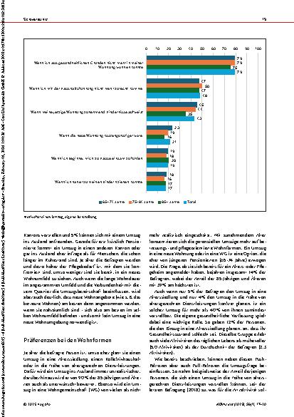 Vorschauseite 3: Übergang in eine neue Wohnform im Alter – Präferenzen und Motive