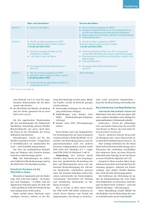Vorschauseite 2: Die neue VDE 0100 – 701 Orte mit Badewanne oder Dusche