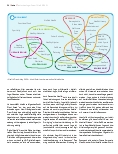 Vorschauseite 3: Die Einordnung von Yoga in den Kontext der Megatrends