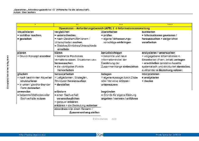 Vorschauseite 2: Operatoren_Anforderungsbereiche 1-3“ (Hilfekarten für die Lehrerschaft