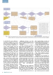 Vorschauseite 2: Kleinster Nenner in der Praxis: Brandschutz - Ordnung und Unternehmerpflichten
