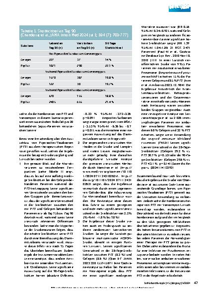 Vorschauseite 2: Neubewertung der Piperacillin/Tazobactam-Therapie? Eine kritische Analyse.