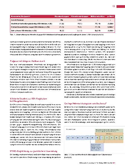 Vorschauseite 2: Nirsevimab: Neues Antikörperpräparat schützt Neugeborene vor schweren RSV-Infektionen