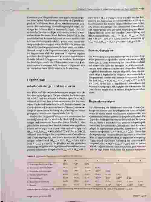 Vorschauseite 6: Psychosoziale Arbeitsbedingungen und Burnout-Symptome in der stationären somatischen und psychiatrischen Gesundheitsund Krankenpflege