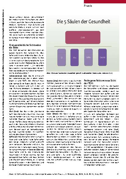 Vorschauseite 2: Mit jahrtausendealtem Wissen das Behandlungsrepertoire erweitern.