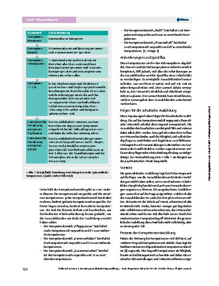 Vorschauseite 3: Drei Jahre generalistische Pflegeausbildung – reichen die Kompetenzen der Absolvent*innen für die Tätigkeit in der Psychiatrie?
