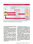 Vorschauseite 2: Förderung des Selbstmanagements von Personen nach allogener Stammzelltransplantation (SMILe-Projekt)
