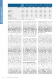 Vorschauseite 2: Ein Spagat zwischen den Ansprüchen