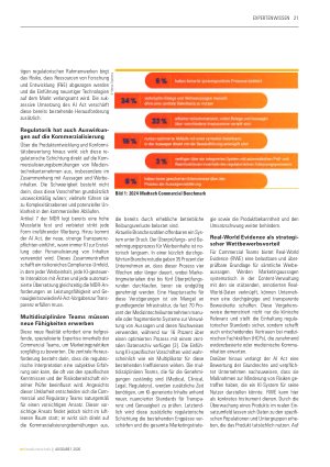 Vorschauseite 2: Wie Medizintechnikunternehmen KI-generierte Inhalte regulatorisch konform nutzen