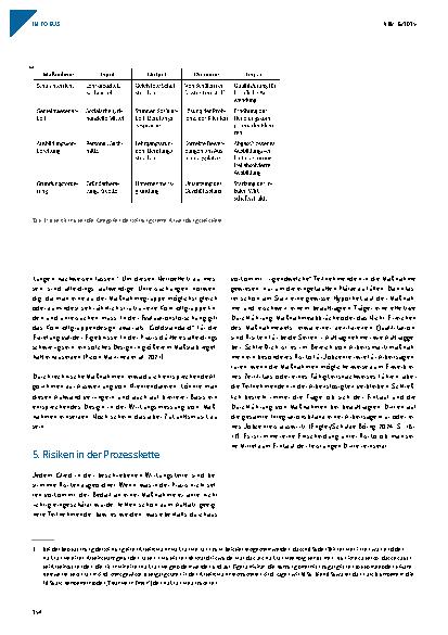 Vorschauseite 5: Auf dem Weg zu einer „Outcome Revolution“? Neue Ansätze der wirkungsorientierten Steuerung und Finanzierung sozialer Dienstleistungen