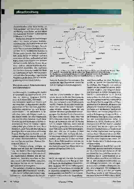 Vorschauseite 3: Die Einstellung zum Advanced Nursing Process: Wie sich fallbezogener klinischer Unterricht darauf auswirkt.